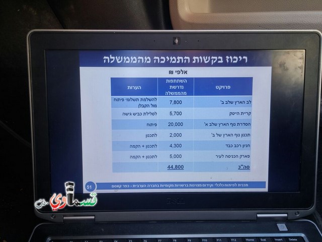  بلدية كفر قاسم من ضمن 17 بلدية عربية ويهودية متميزة  والرئيس عادل بدير يحصل على 44 مليون شيقل لمشاريع تنموية في مدينة كفر قاسم.